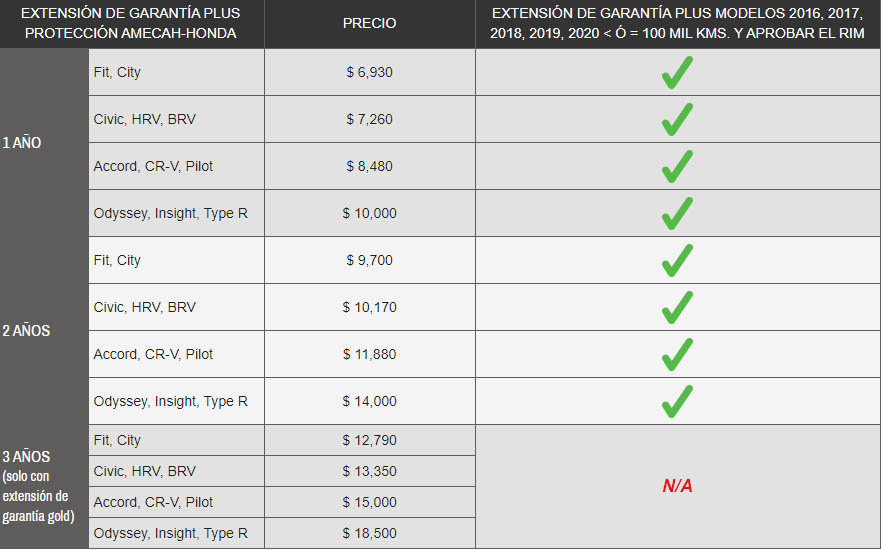 Precios de Garantia Extendida HONDA