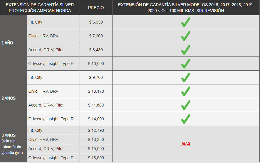 Precios de Garantia Extendida HONDA