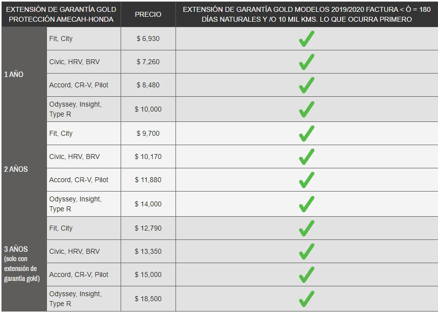 Precios de Garantia Extendida HONDA